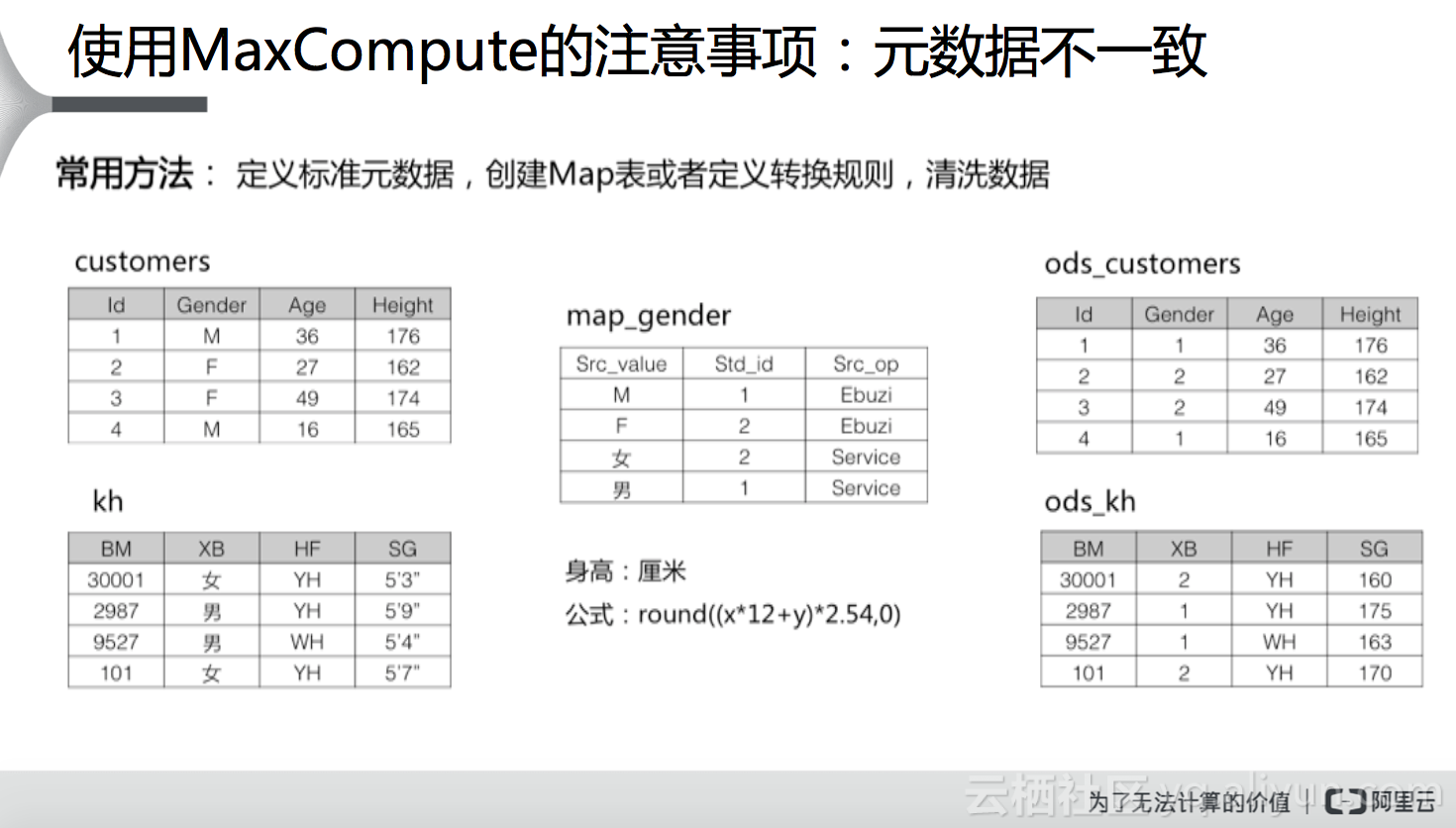 大数据计算MaxCompute中有判断数字类型的函数吗？  第1张