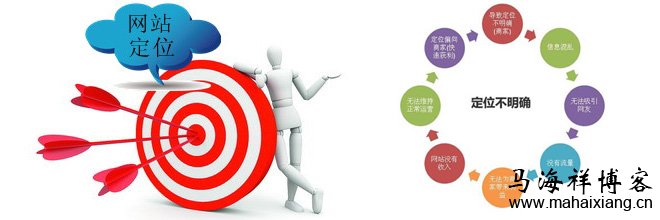 如何精确定位并找到合适的人才来开发您的网站？  第1张
