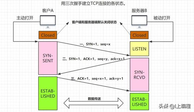 C中如何高效读取通信协议数据？  第1张