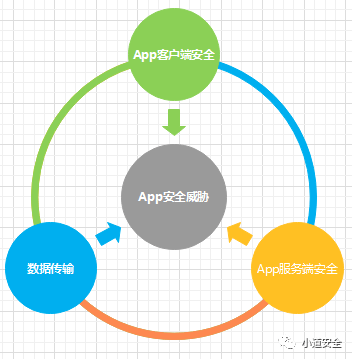 关于安全检测软件工具app的效能与安全性疑问。  第1张