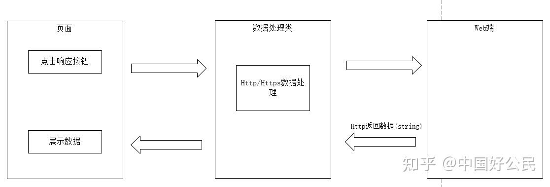 c 获取网络数据  第1张