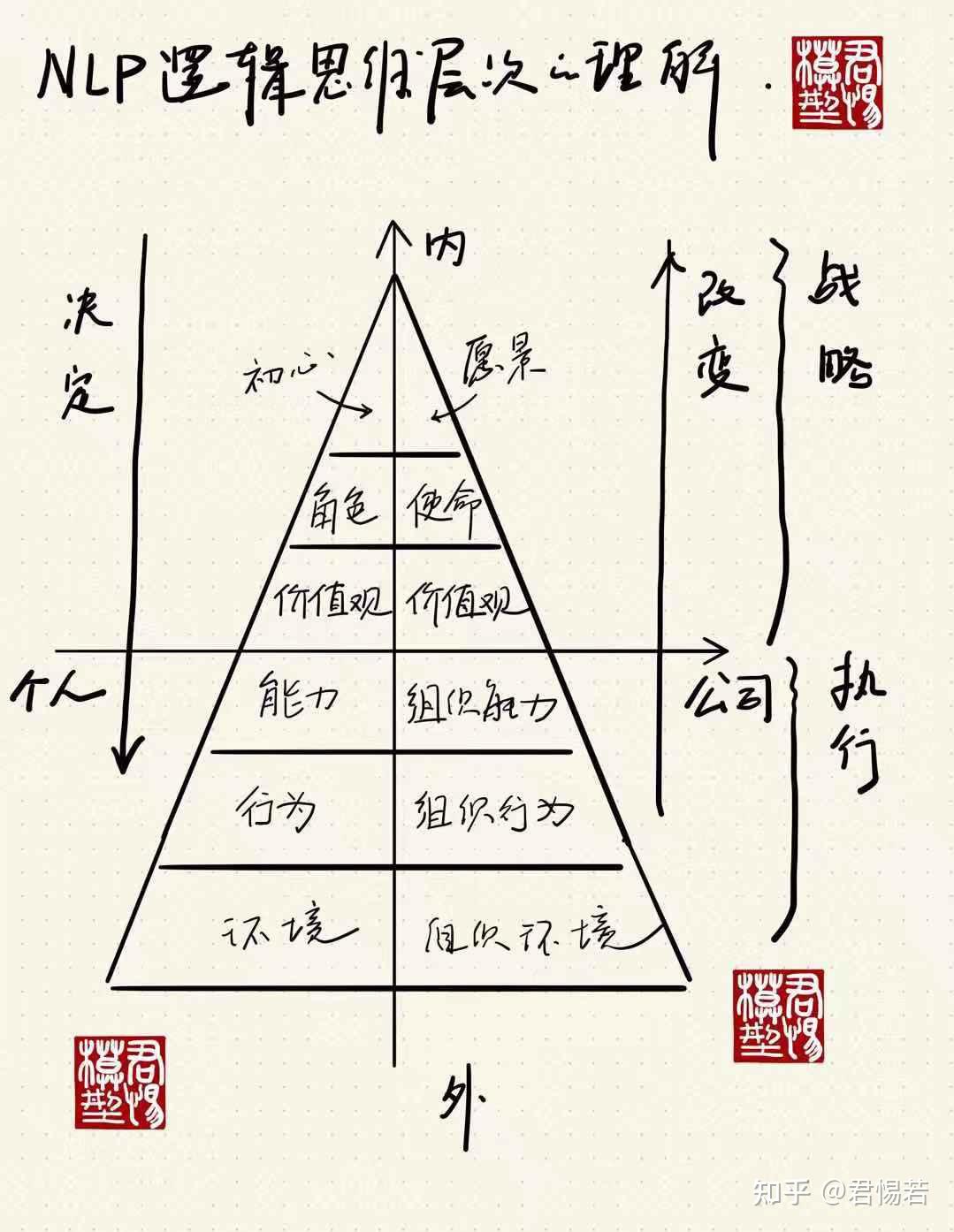 请问模型nlp  第1张