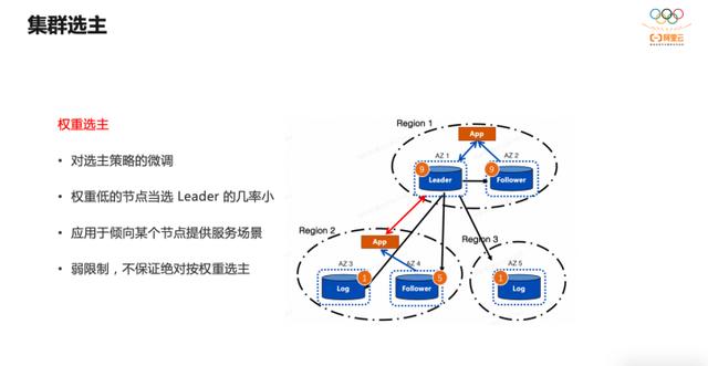 PolarDB外网带宽最高多少？  第1张