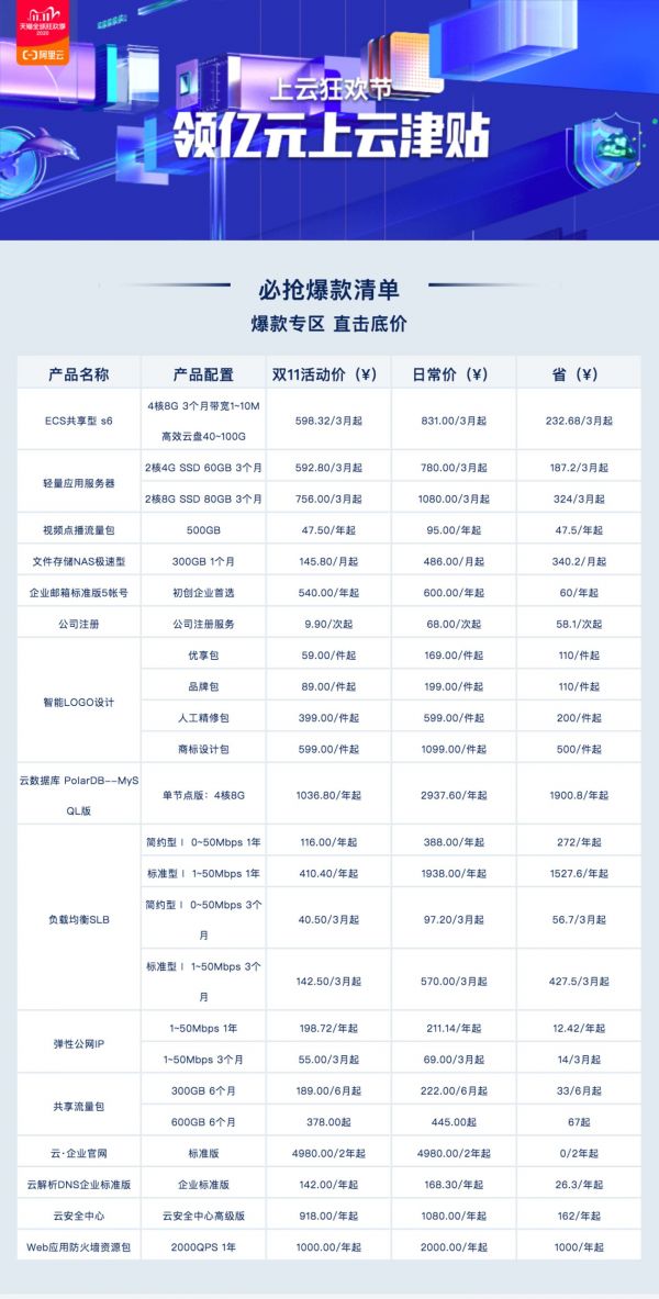 福州弹性云服务器的价格是多少？  第1张