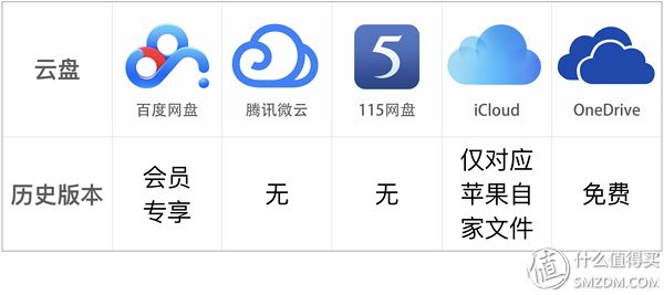 阿里云网盘与相册域名配置是必须配的么？  第1张