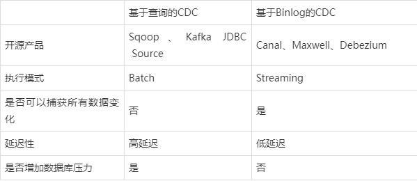 Flink cdc3.0 支持变化的表和多张维表 join 了吗？  第1张