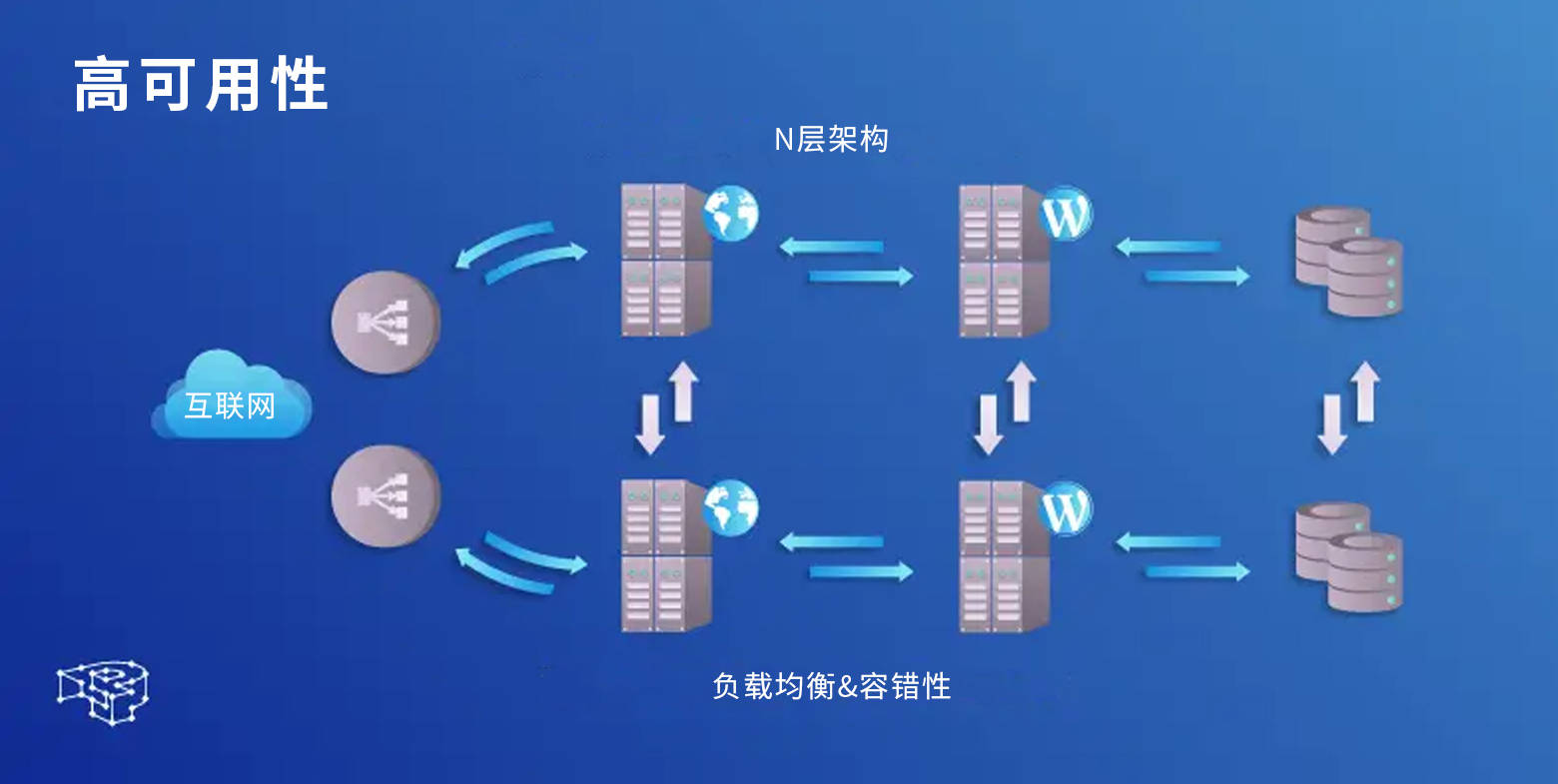 如何利用C标准网络库构建高效网络应用？