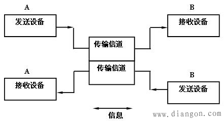 pc之间通信方式_通信方式概述