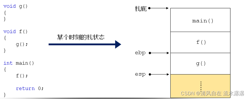 关于C语言中类的静态存储的疑问解答