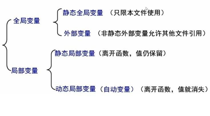 什么是静态变量？它在编程中有何作用与特性？