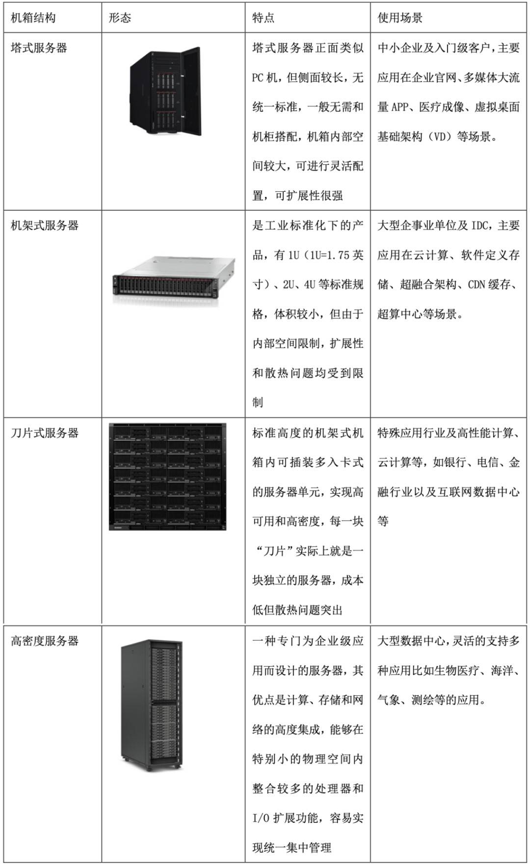 服务器别名解析的方法和步骤是什么？