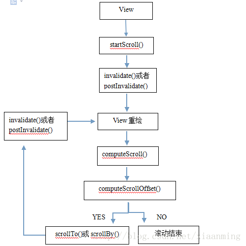 Android滚轮选择器的功能与应用疑问