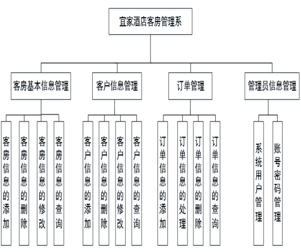 php客房管理系统_PHP