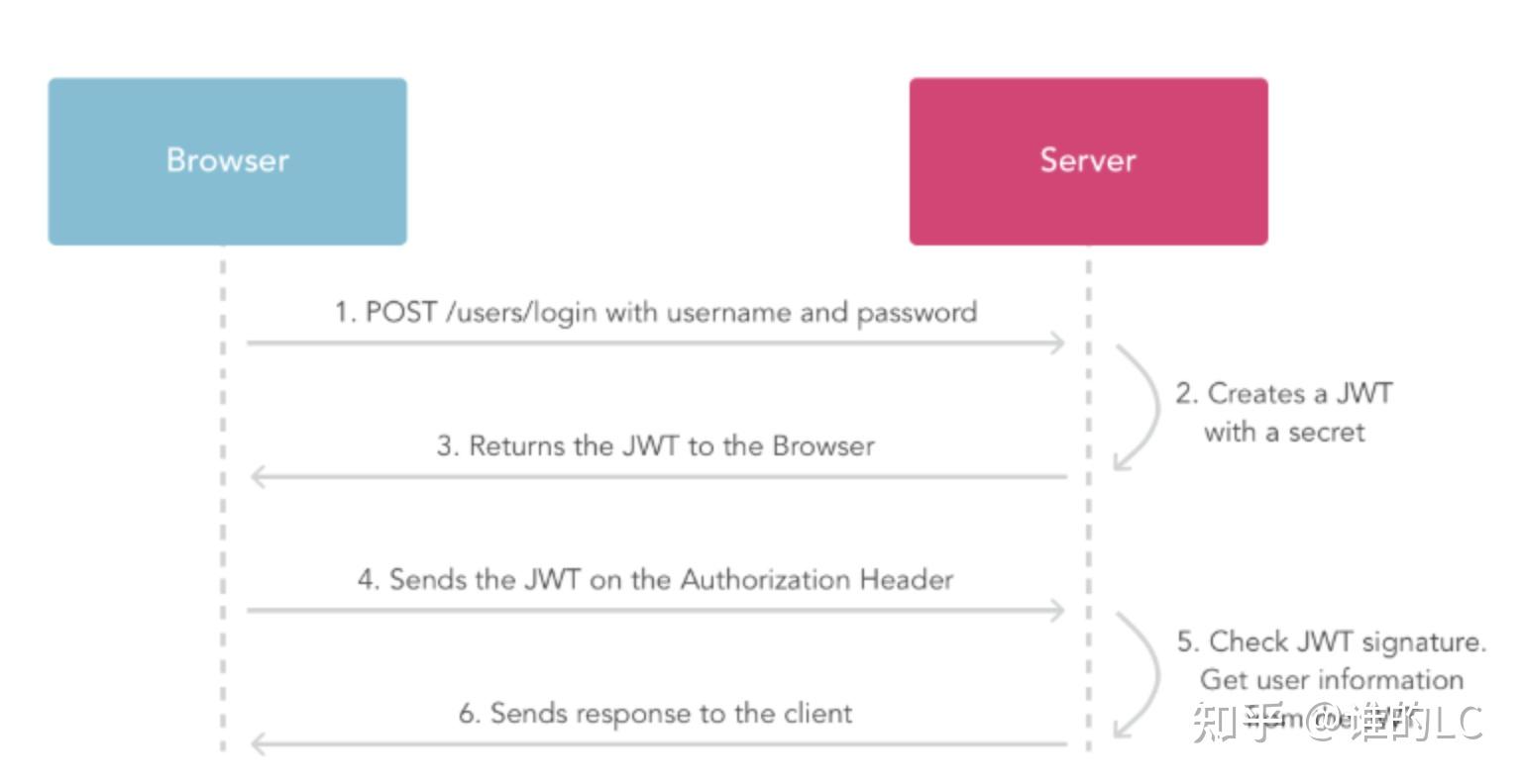 关于c、js与json的交互，如何实现与问题解析？