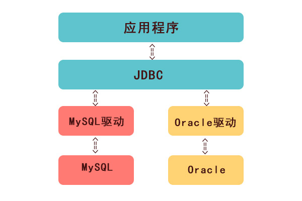 C Web开发中如何建立数据库连接？  第1张