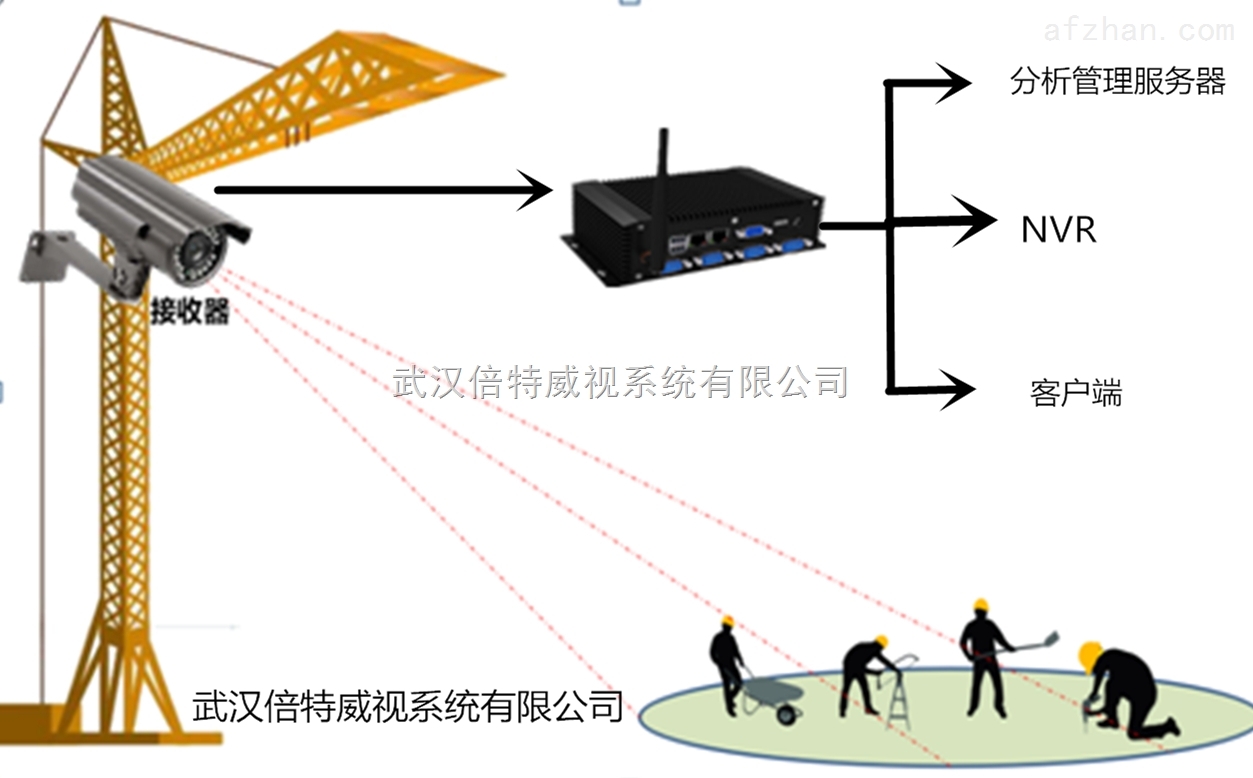BVS安全帽识别系统，如何确保工地安全？  第1张