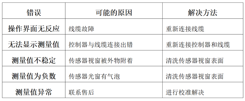 传感器报错概率  第1张