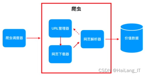 c 网络爬虫视频教程  第1张