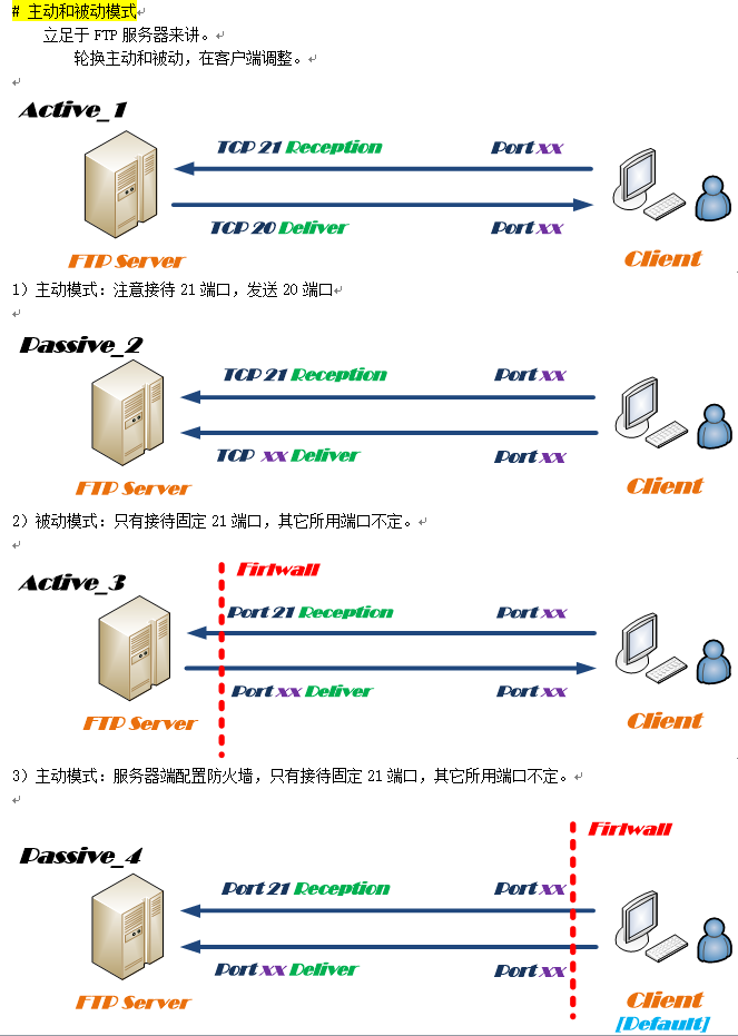 ftp服务器文件迁移