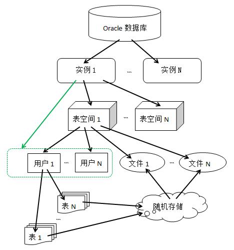 c 数据库过程  第1张