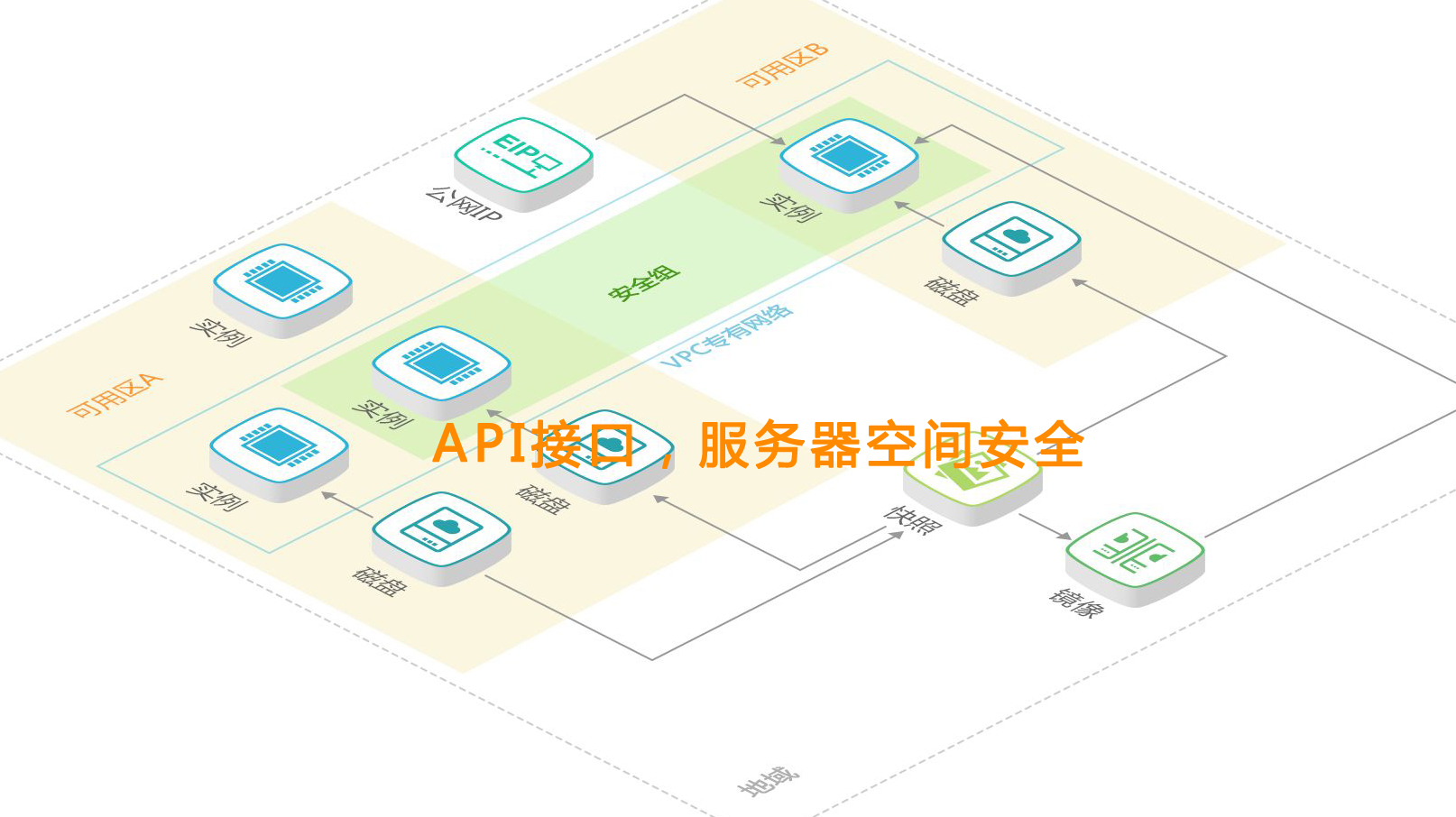 如何选择适合的服务器空间管理软件？