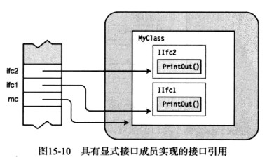 c 调用网络接口  第1张
