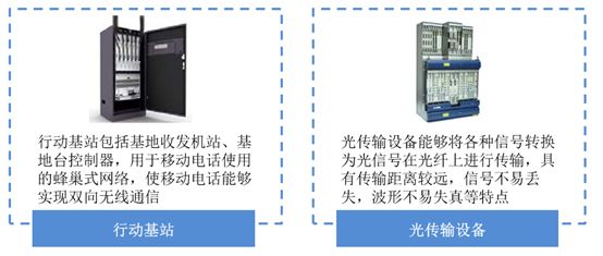 通信设备都包括哪些种类？  第1张