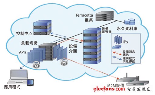 如何正确地实现万网m2云主机数据库导入？ (万网m2云主机数据库导入)  第1张