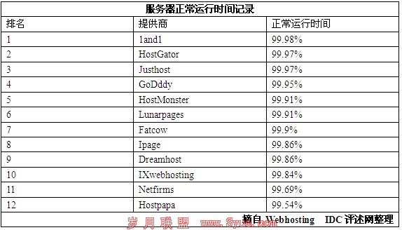Godaddy虚拟主机如何提高首页优先级 (godaddy虚拟主机首页优先级)