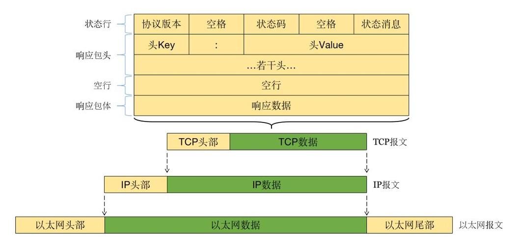 c#ftp服务器 http协议  第1张
