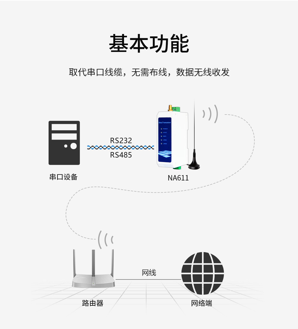 c 蓝牙服务器  第1张