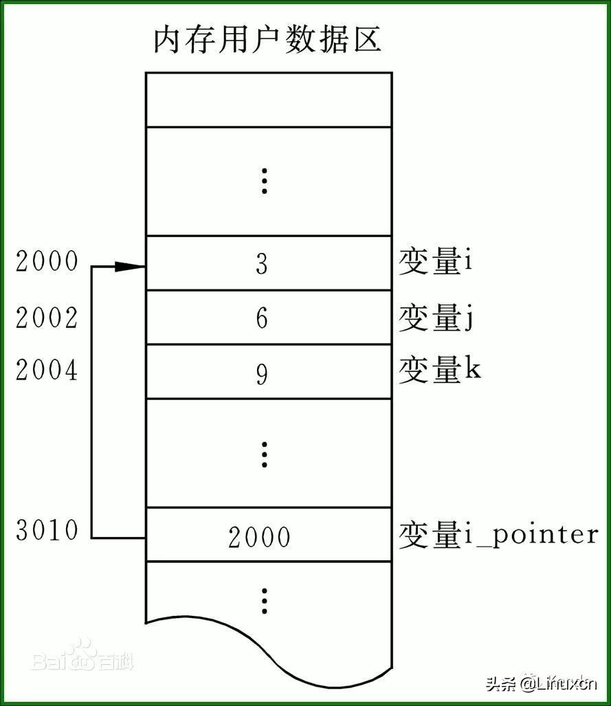 c 表变量 存储过程