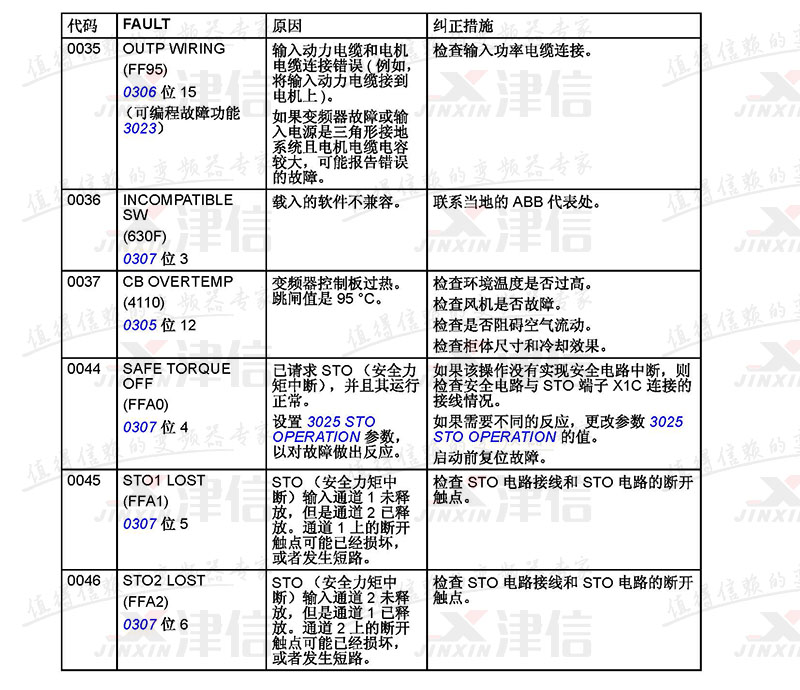 2851sc报错代码  第1张