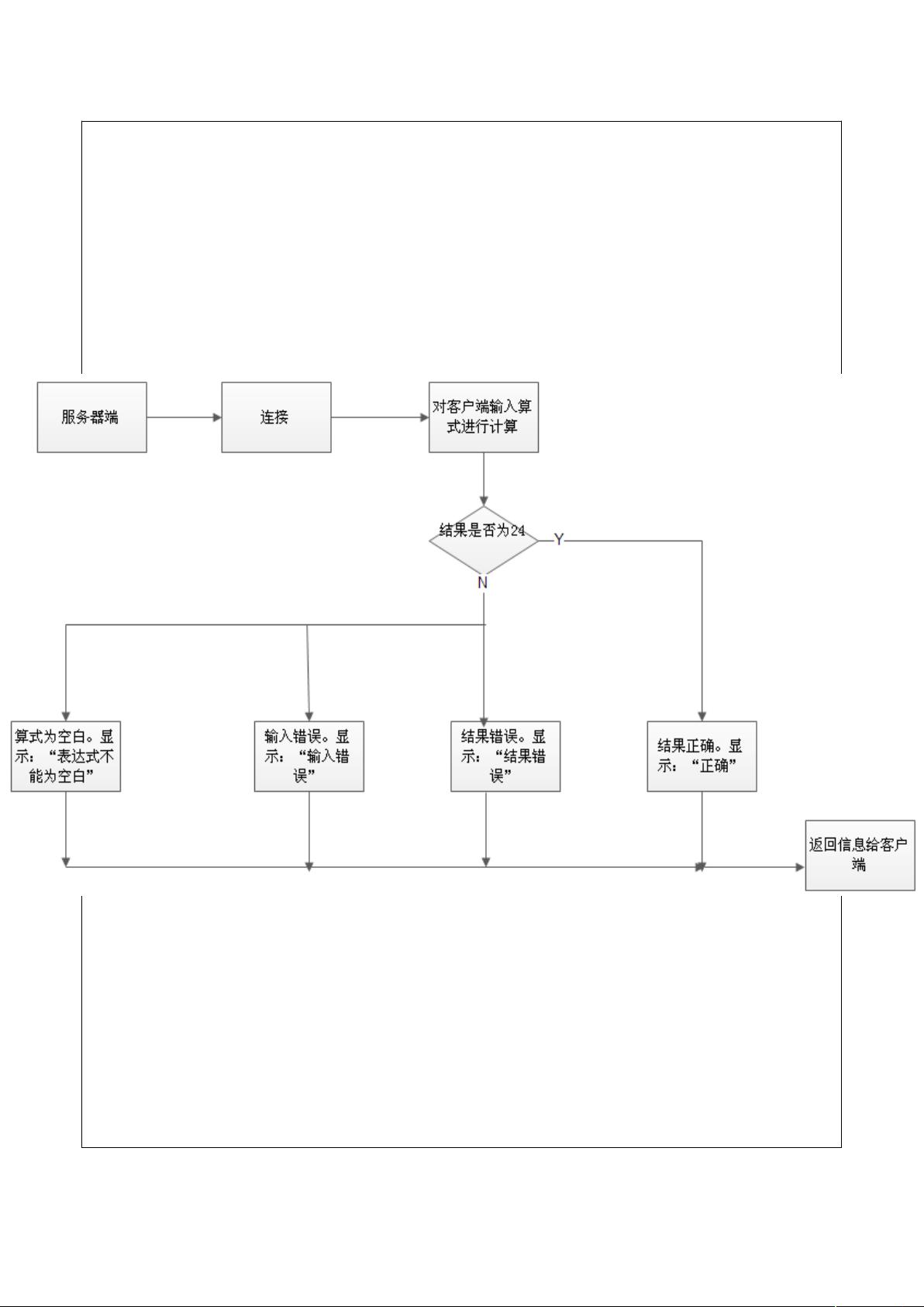 C#实现的24点游戏实例详解