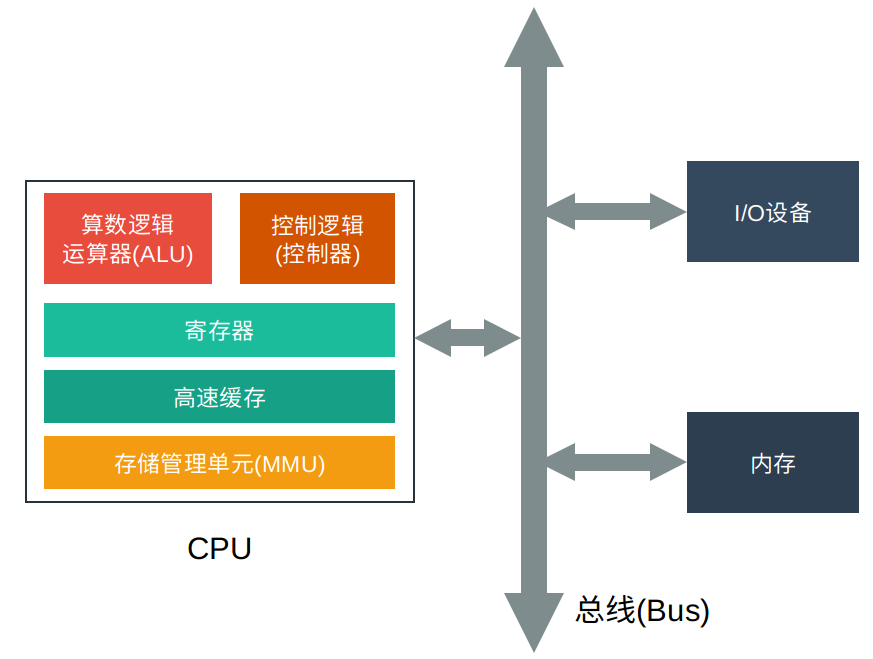 c#小型内存数据库  第1张