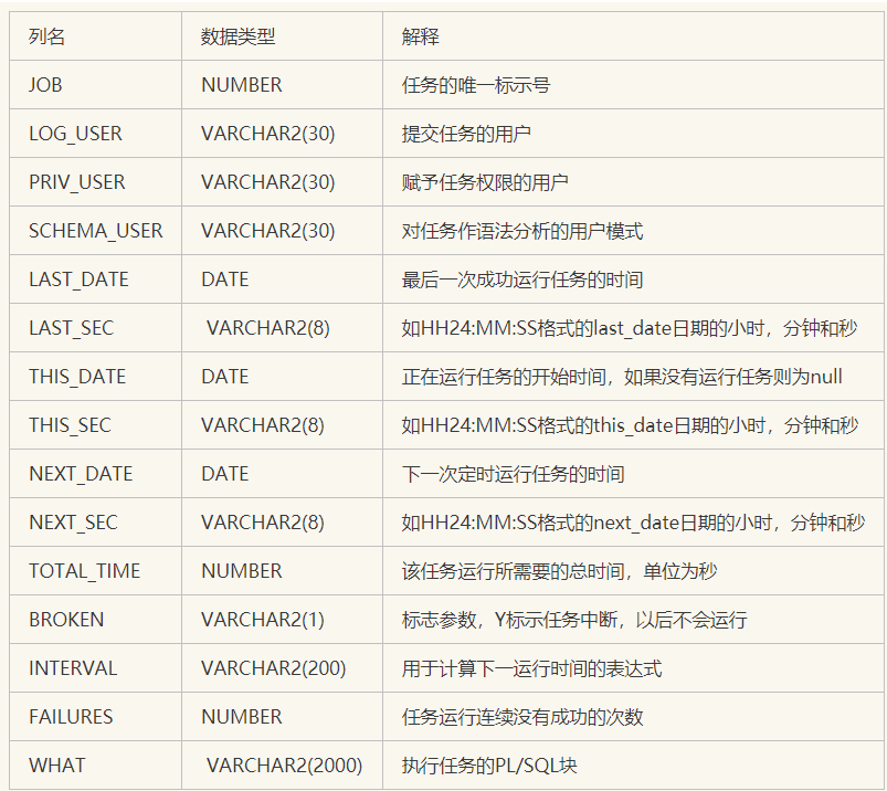 c#实现用SQL池,多线程定时批量执行SQL语句的方法  第1张