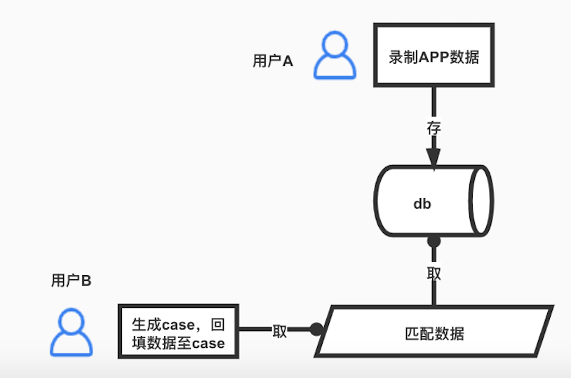 Android自动化埋点，如何实现与应用测试？