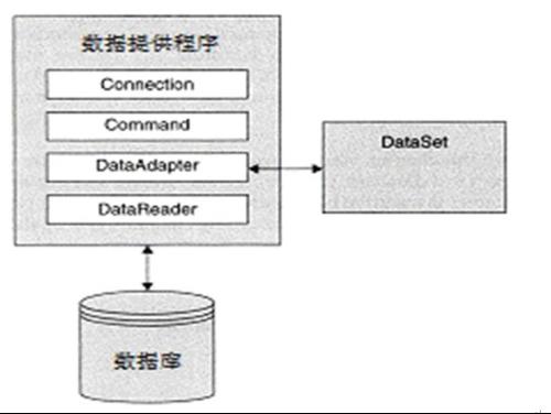 c#怎么建数据库  第1张