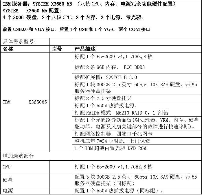 ibm服务器质保查询  第1张