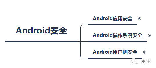 Android破绽检测，如何确保系统安全性？  第1张