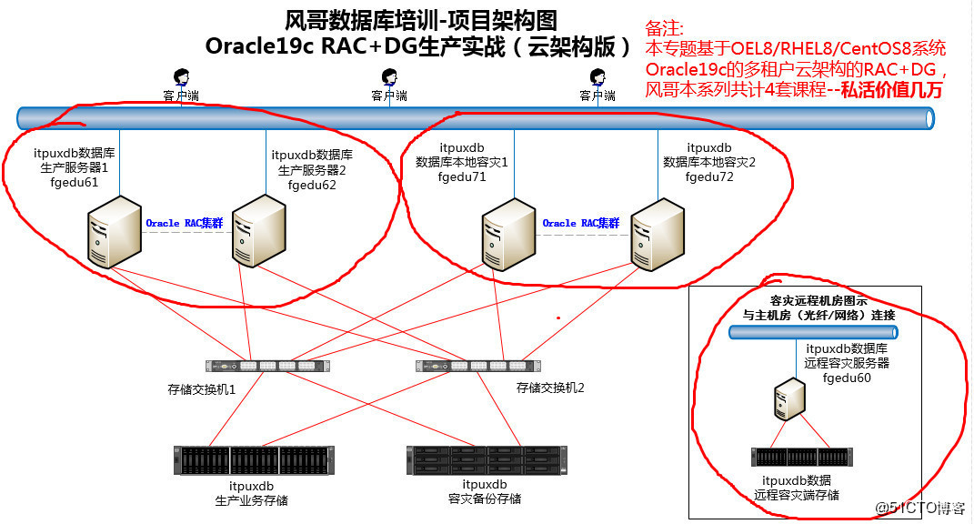 oracle集群状态如何查看