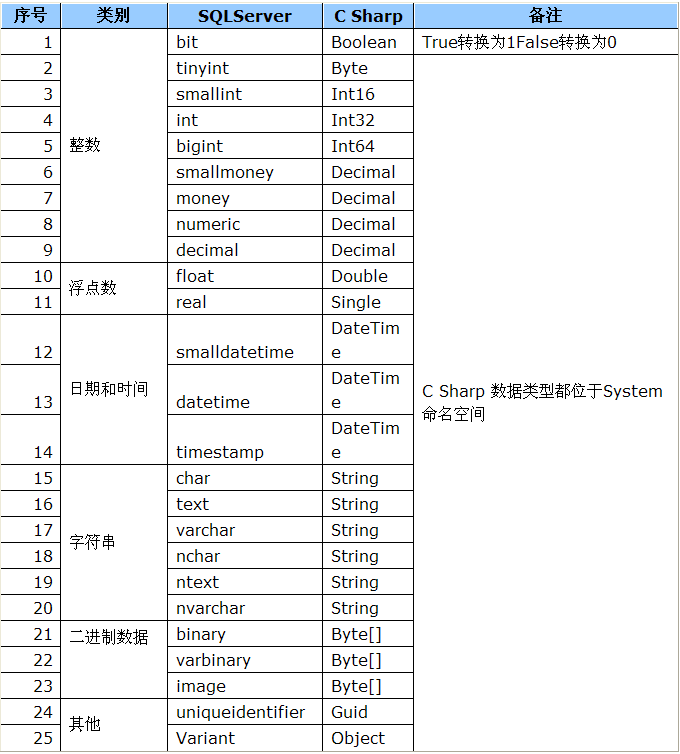 c#对比两个不同表的数据库  第1张