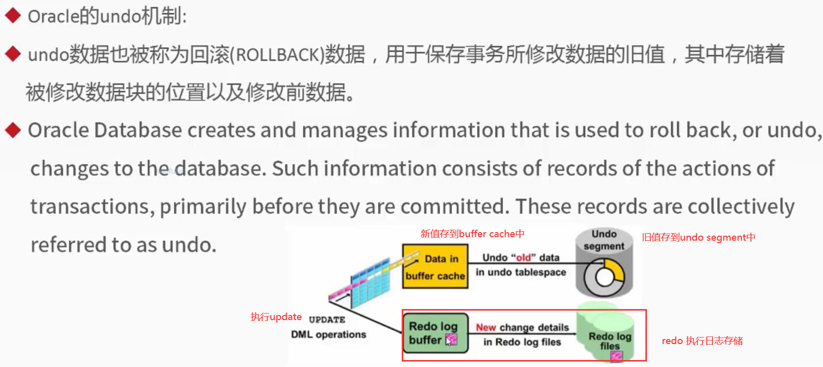Oracle会话跟踪研究提升性能的最佳实践