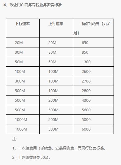 服务器上行带宽  第1张