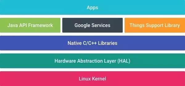 关于Android网络文件的疑问与挑战  第1张