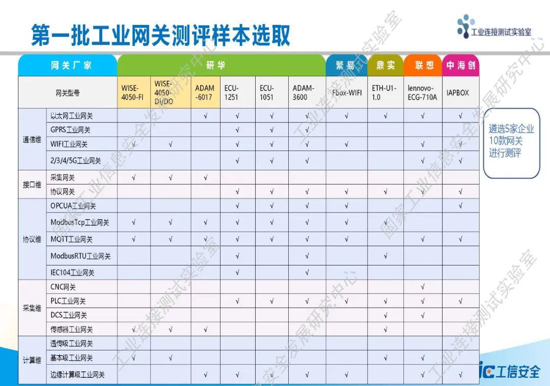 如何选择最佳存储网关？存储网关排行榜详解  第1张