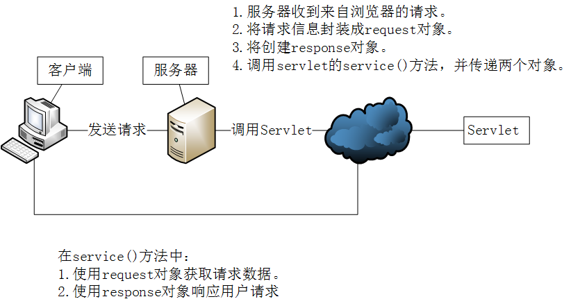 服务器上类不能实例化  第1张