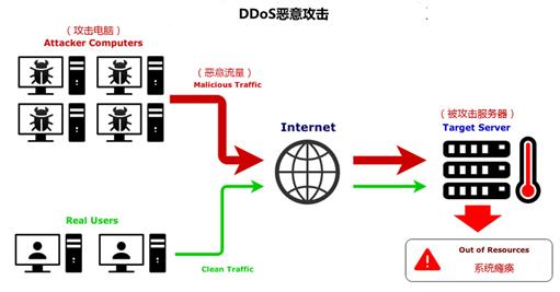 DDoS攻击防御服务是否支持按量付费？  第1张