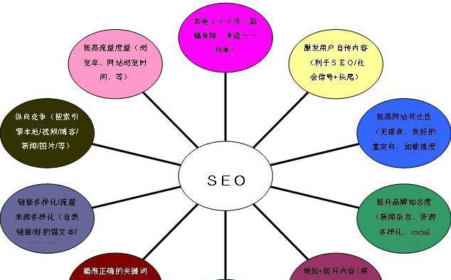 什么是搜索引擎优化,搜索引擎优化实施流程是什么  第1张