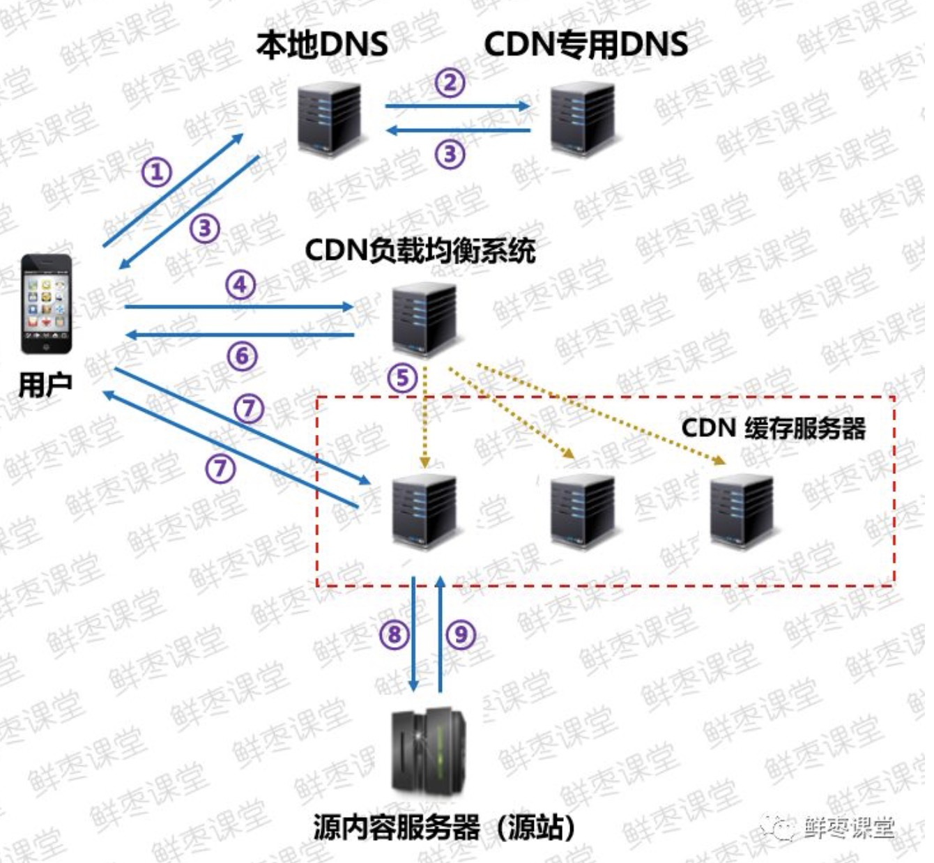关于暴雪CDN组件的疑问与探索